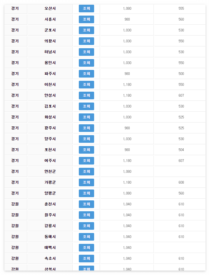 전기자동차 보조금