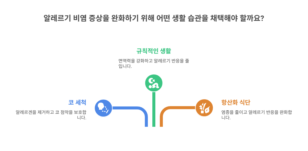 비염 완화에 좋은 생활 습관