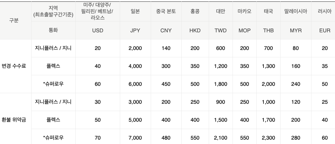 진에어-국제선-취소수수료-해외