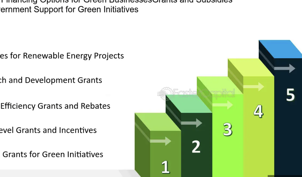 친환경 기업에게만 정부 지원 혜택 100% 받습니다.