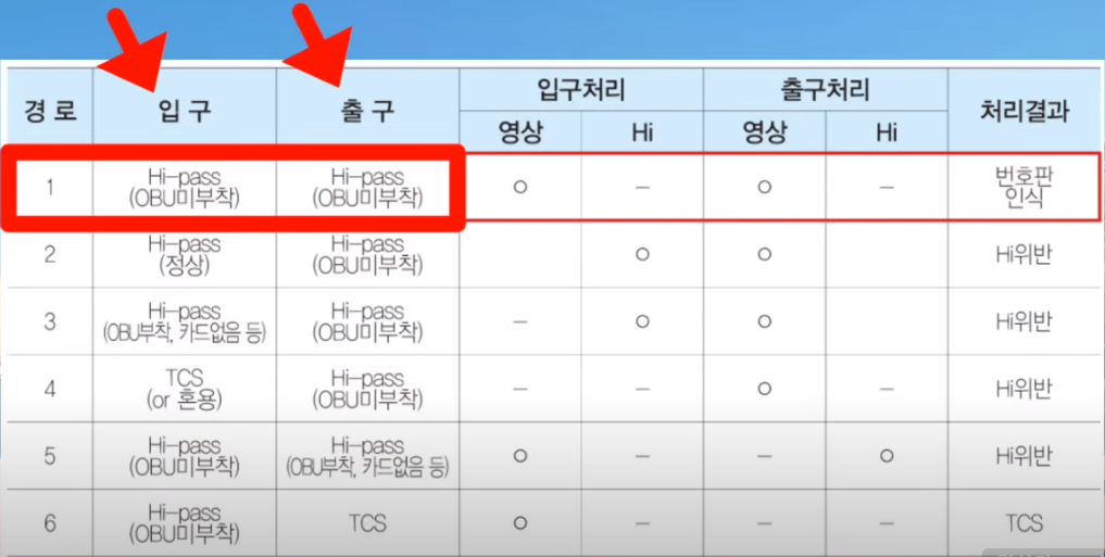 하이패스 단말기