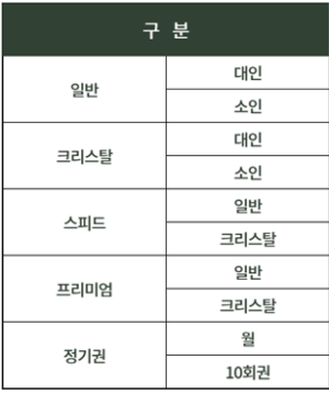 제부도 해상 케이블카 요금