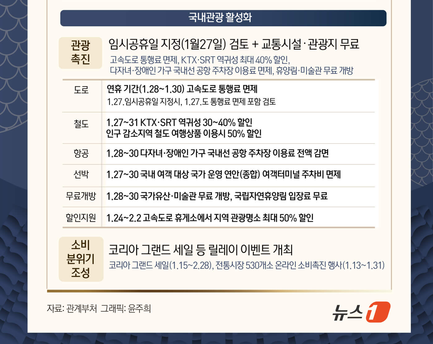 KTX SRT 역귀성 할인