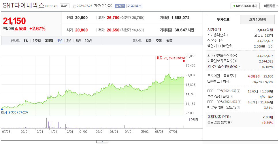 SNT다이내믹스_주가