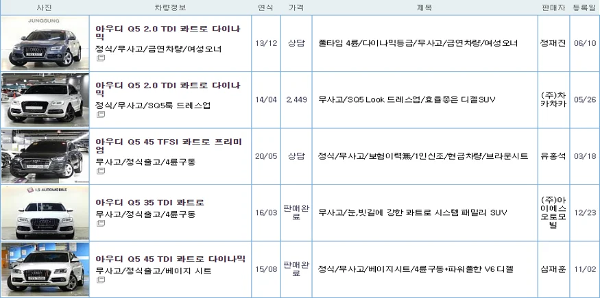 아우디 Q5 중고 가격