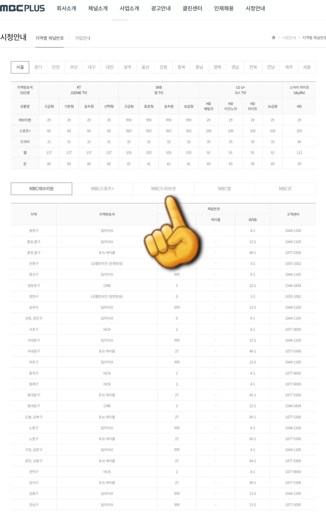 MBC-드라마넷-채널번호-확인하는-방법-중간에-있는-MBC-드라마넷-채널을-클릭하면-지역별-채널번호를-확인할-수-있는데요.-KT(지니TV)&amp;#44;-LG U+-TV&amp;#44;-SKBTV&amp;#44;-스카이라이프의-채널번호는-물론&amp;#44;-상단에-있는-자신의-지역을-선택하여-채널번호도-쉽게-찾을-수-있습니다.