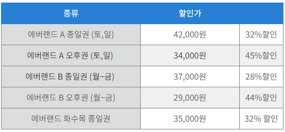 네이버에버랜드할인