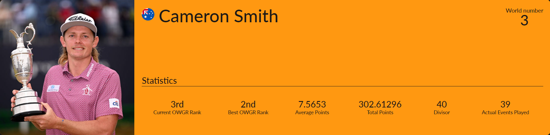 세계 남자 골프선수 3위 캐머런 스미스