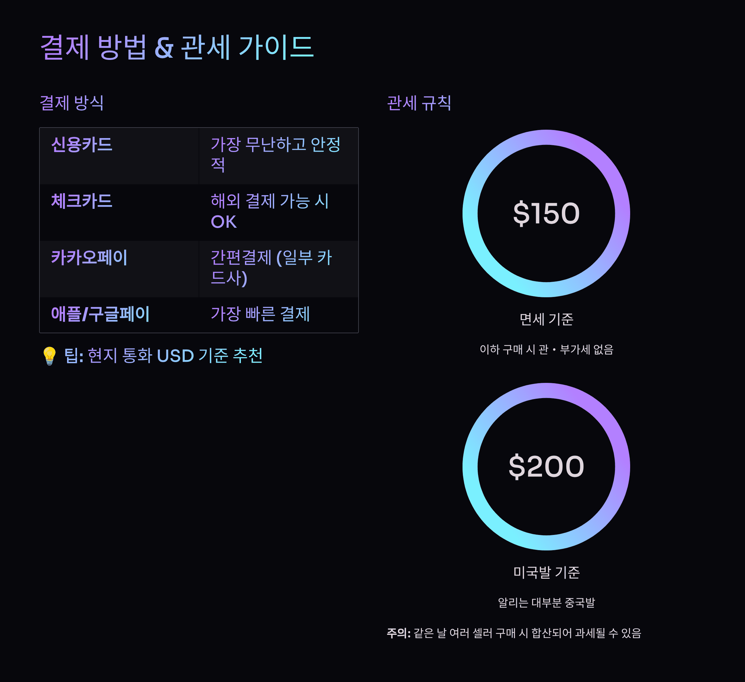 광군제 알리익스프레스 실전 가이드: 초보도 쉽게