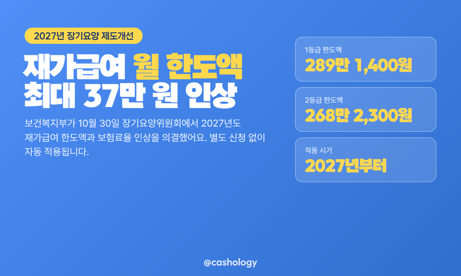 장기요양 재가급여 월 한도액 인상 정리 카드