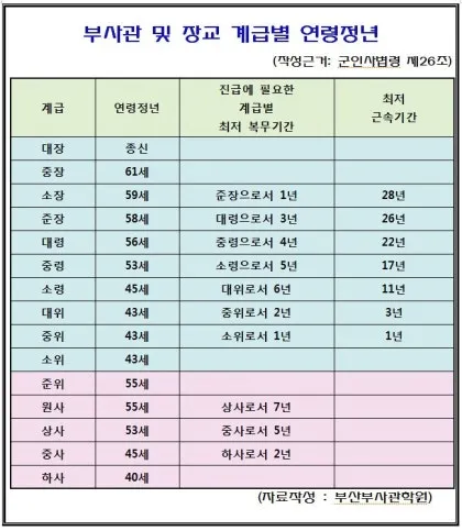 2025년 공군 해군 육군 중령 진급 발표 날짜와 대령 진급자 명단 전망 분석_2
