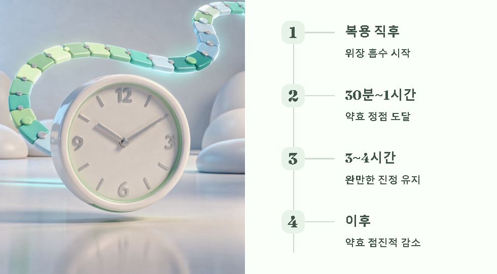 우황청심환 효과 복용 가이드