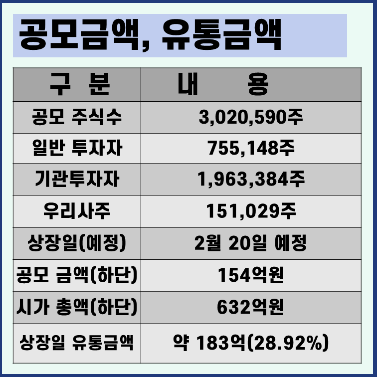 모티브링크 공모금액 시가총액 유통물량