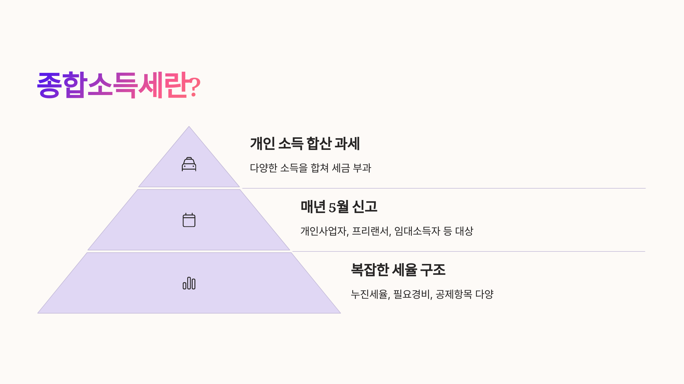📌 종합소득세란 무엇인가요?