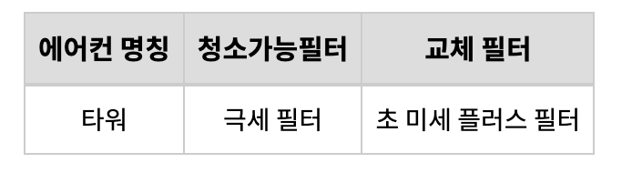 엘지 에어컨 무상점검 서비스,리모컨, 필터 청소
