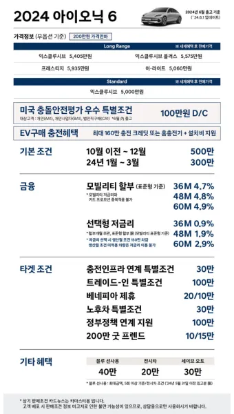 현대 아이오닉5 실구매가 보조금 할인 계산 예시_23