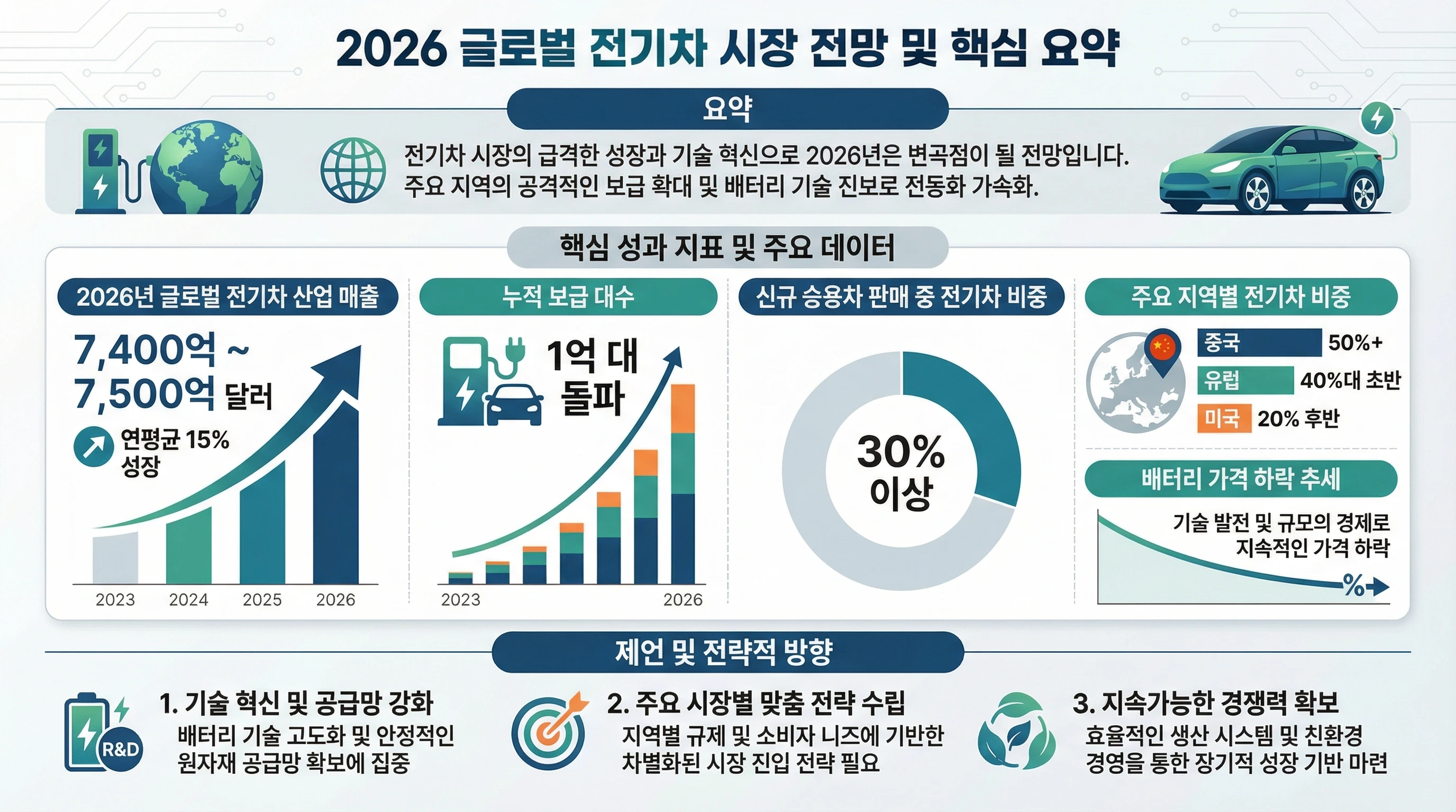 경영진 핵심 요약 보고서