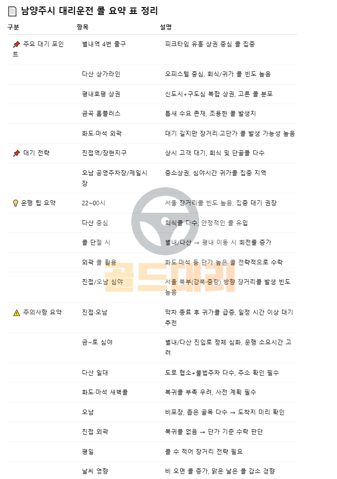 남양주 대리운전 요약 정리