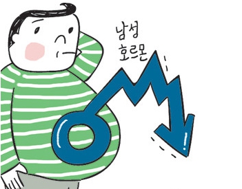 남자 갱년기 증상