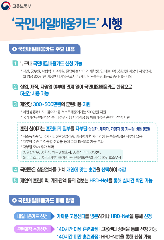 국민내일배움카드 주요내용