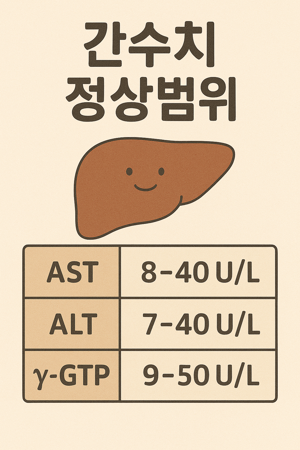 간수치 정상범위