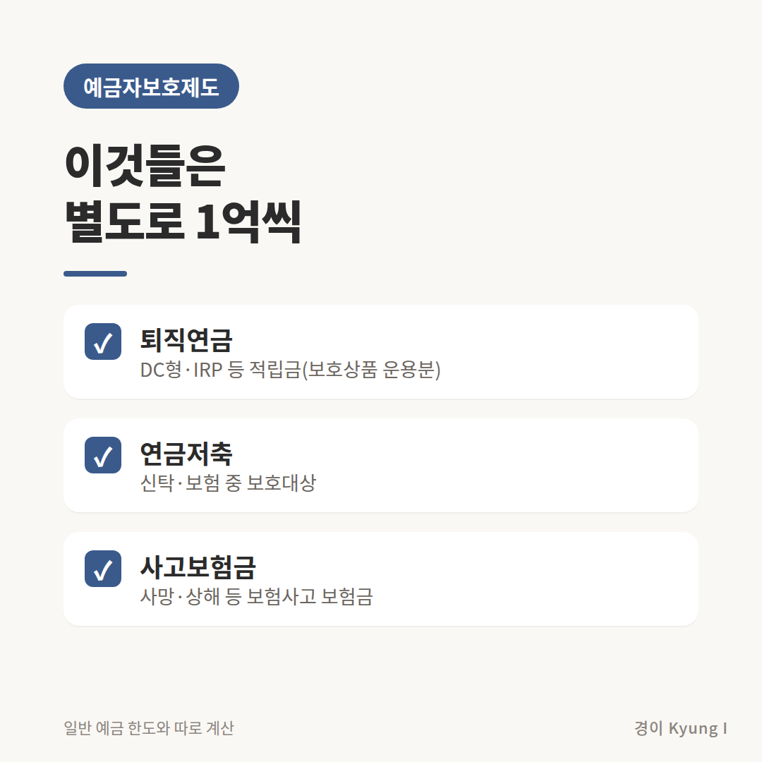 퇴직연금 연금저축 사고보험금 별도 1억 보호 체크리스트