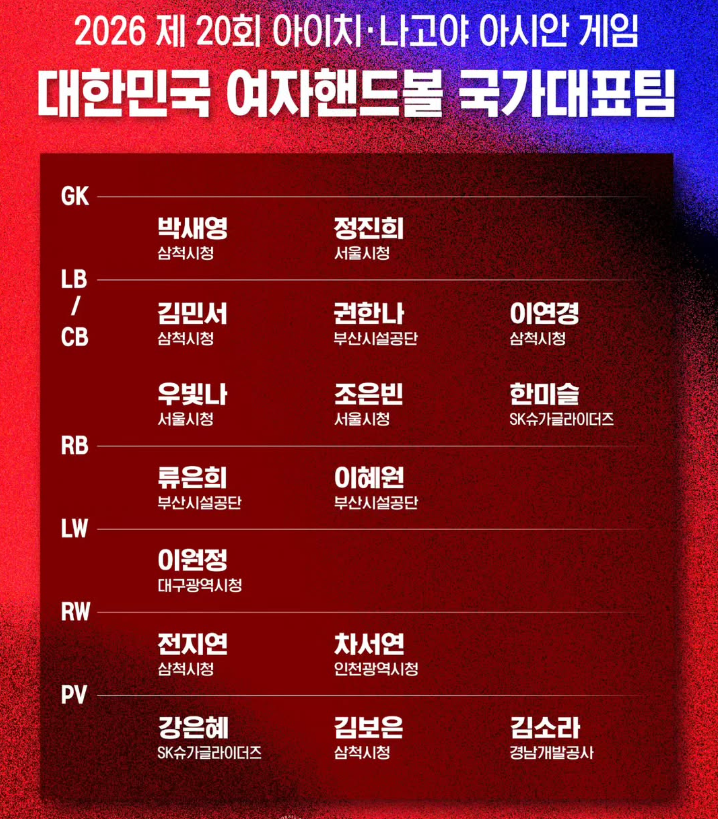 아시안게임 핸드볼
