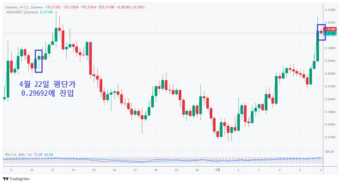 델리시움-차트-수익률-평단가