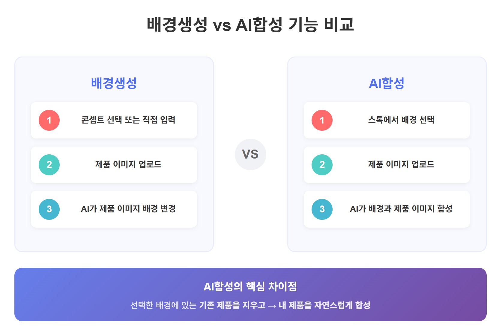 드랩아트 홈화면 리뉴얼 및 신규 기능 ai합성 출시