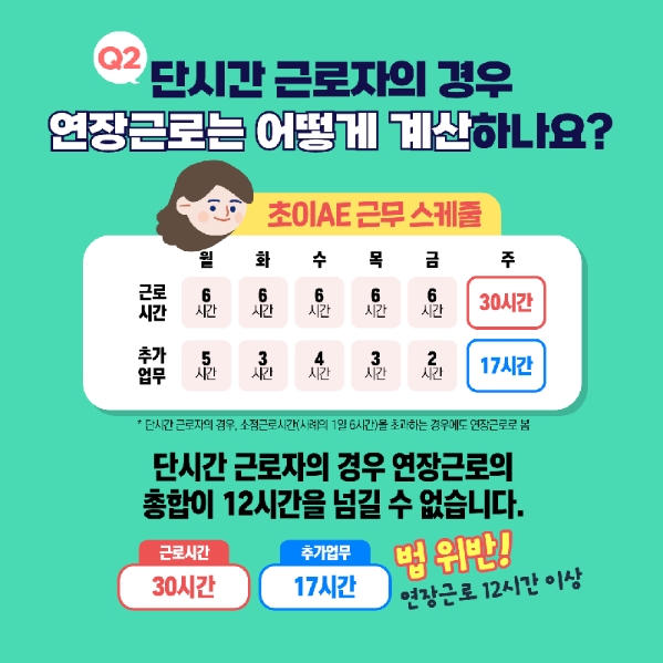 단시간 근로자의 연장근로는 주 12시간을 넘을 수 없다는 설명