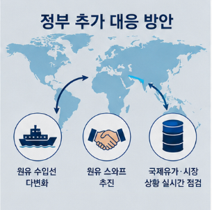 소비자가 꼭 알아야 할 유가 정보