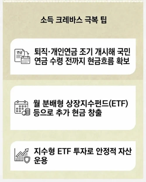 소득 크레바스 극복 팁 @동아일보