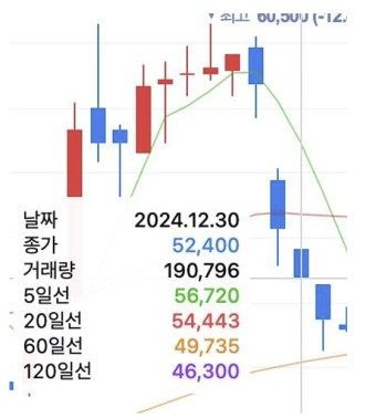 사이드카 발동8