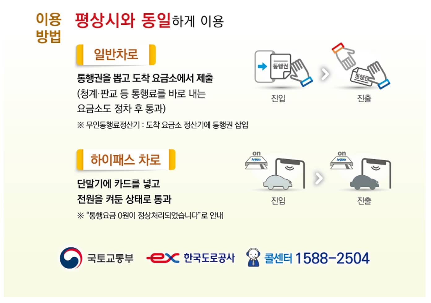 설 명절 고속도로 통행료 면제 이용방법