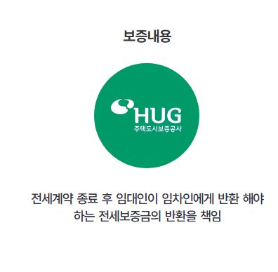 수도권 7억원 그외 지역 5억원 이하
보증부 월세계약의 경우 전월세전환율 적용 전세보증금이 수도권 7억원, 그외 지역 5억원 이하