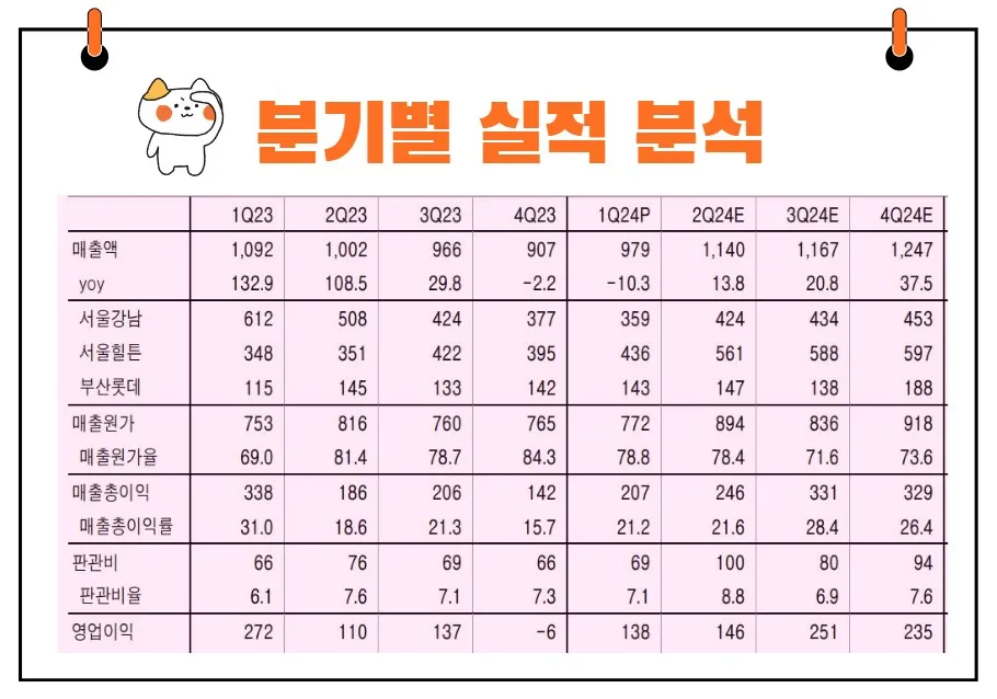 GKL 실적