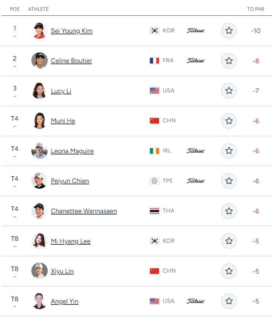 뷰익 LPGA 상하이