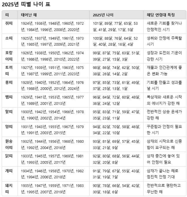 2025년 삼재띠, 불운을 극복하는 방법과 주의사항