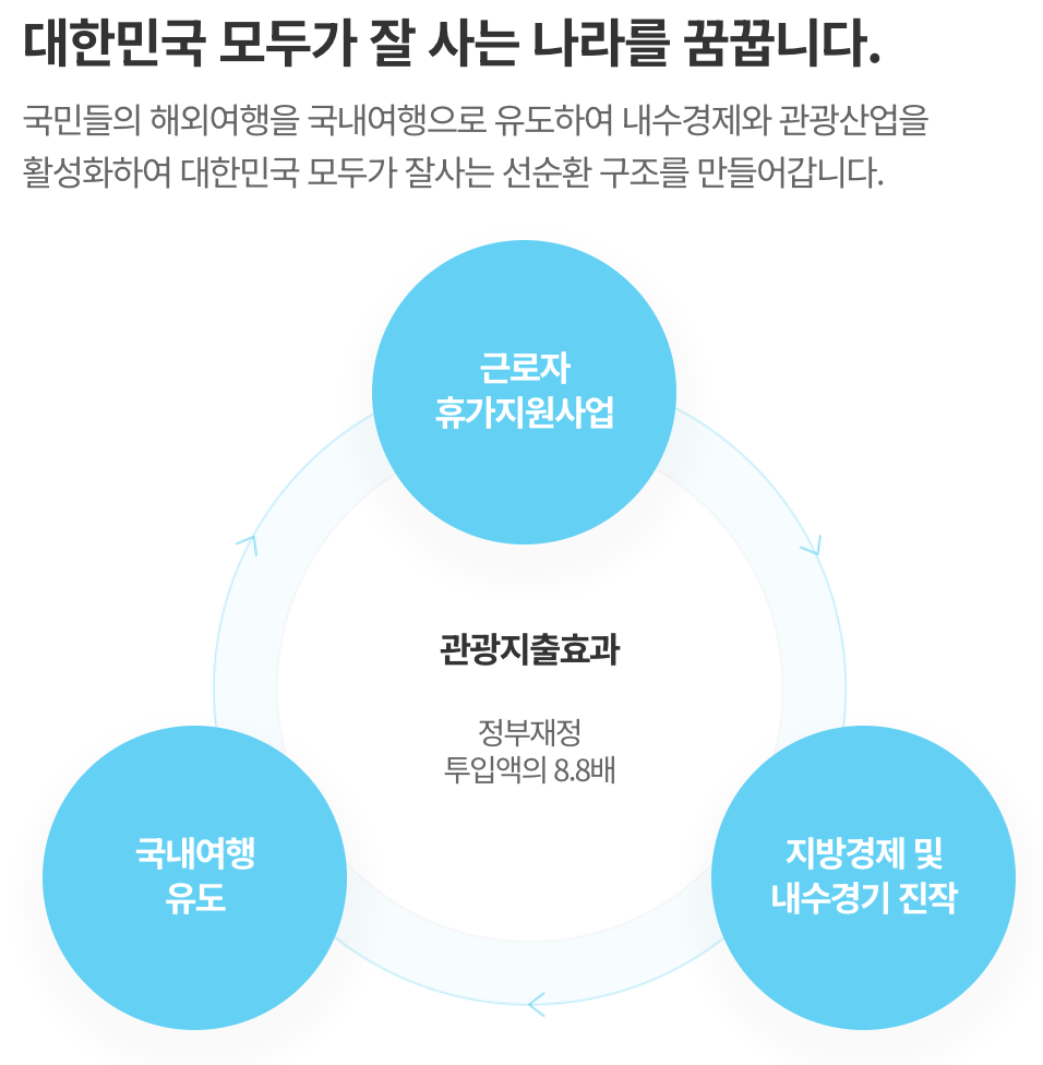 관광지출효과