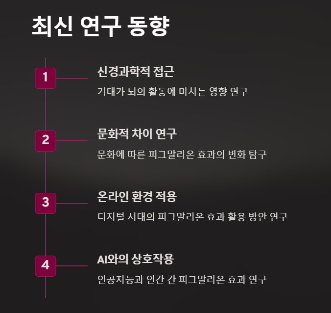 피그말리온 효과 최신 연구 동향