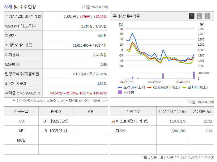 오성첨단소재_기업개요