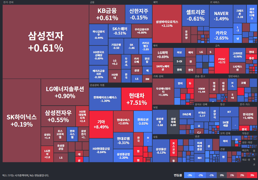 25.07.23(수) 금일 상승률Top31 시간외 단일가 특징주 및 내일이슈