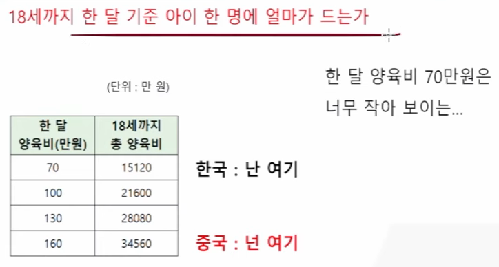 중국에서 자녀를 키우는 비용은 왜 그렇게 높을까 2