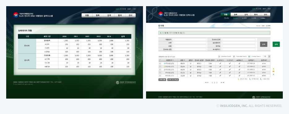 생물정보시스템, 전사자 유해 발굴 시스템