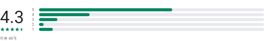 네이버날씨 바로가기 - 일기예보&#44; 기상청&#44; 미세먼지&#44; 태풍