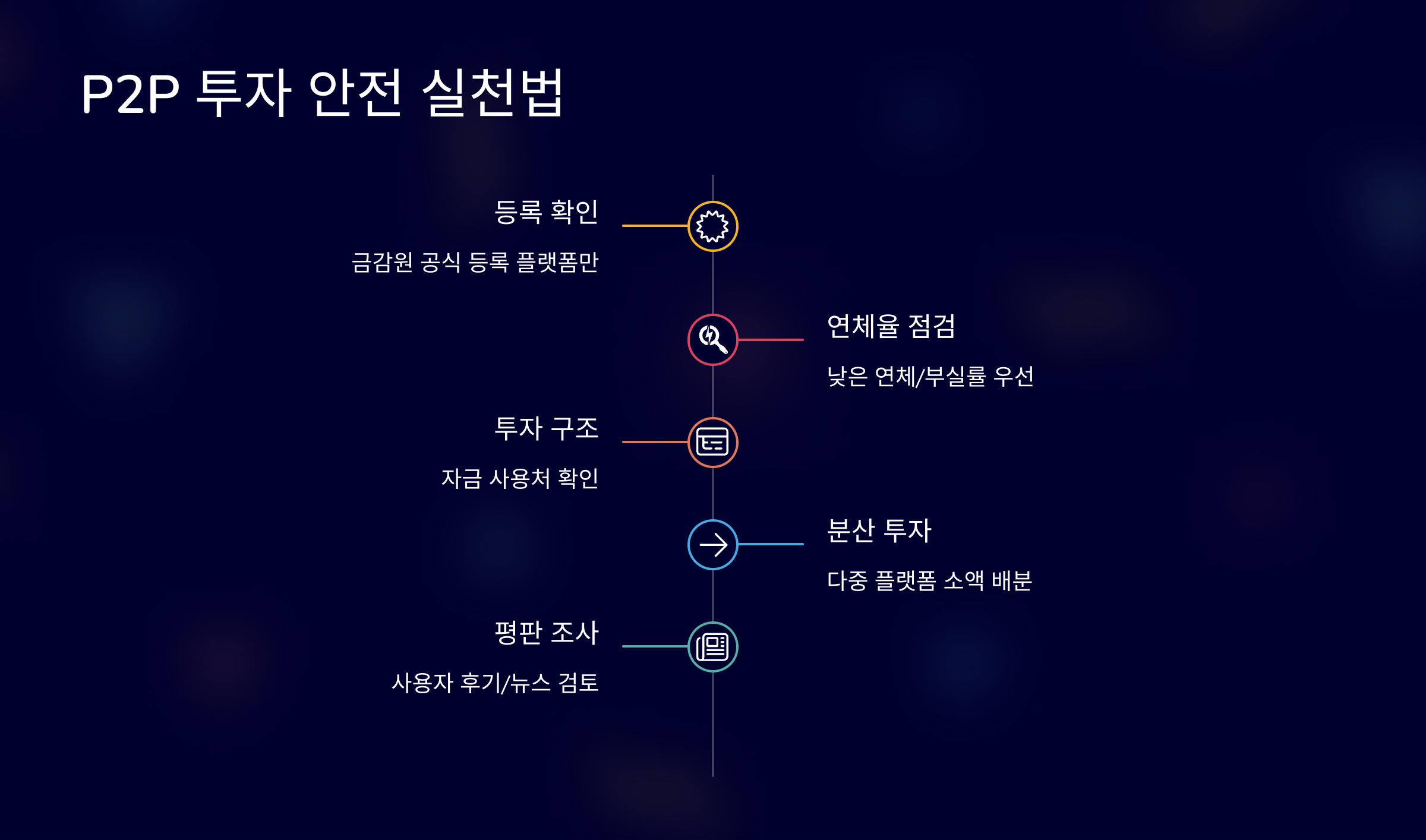 P2P투자 안전 관련 사진