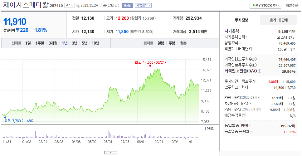 제이시스메디칼_주가