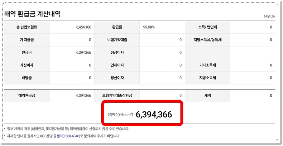 KDB생명 웰빙자기사랑암보험 해약환급금