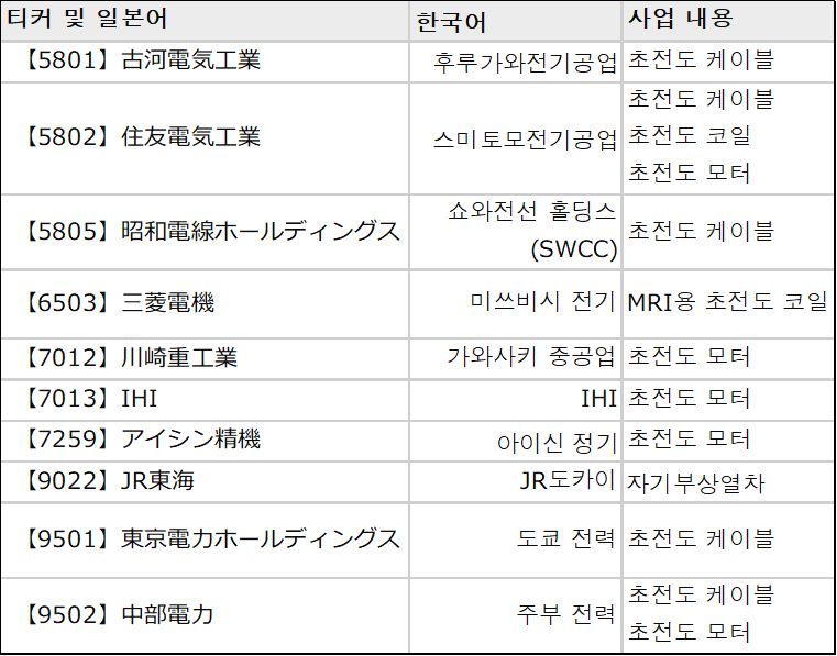 일본 초전도체 관련주