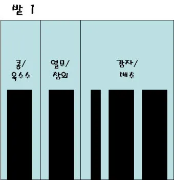 텃밭 무 열무 재배 파종 간격 웃거름 벌레방제 수확 시기_29